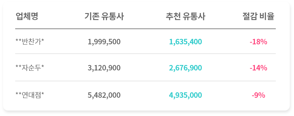 영수증샘플